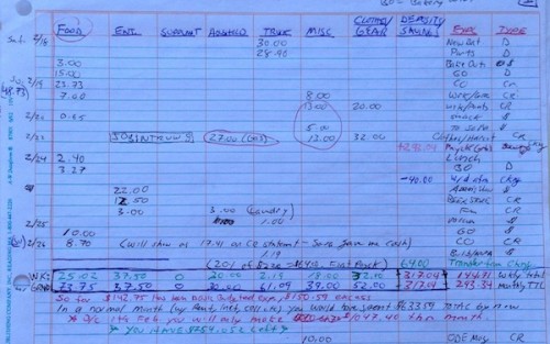 expense-log-spartantraveler-budgets