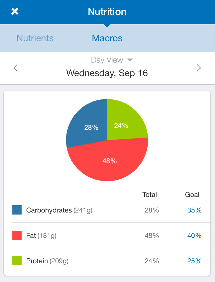 myfitnesspal-testosterone-diet_1